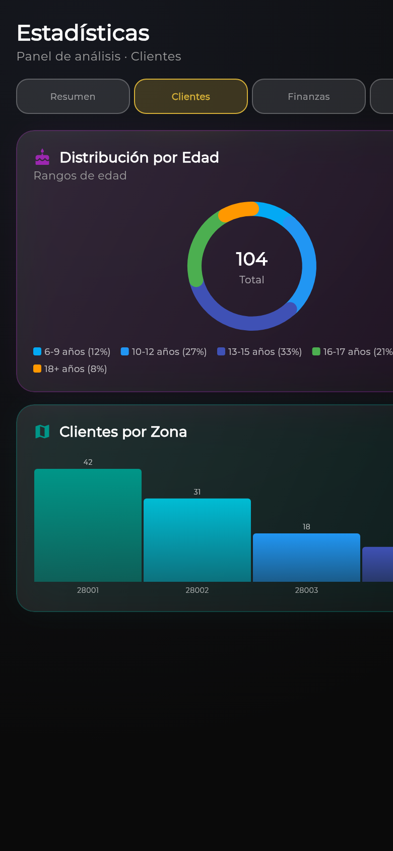 Estadísticas de clientes