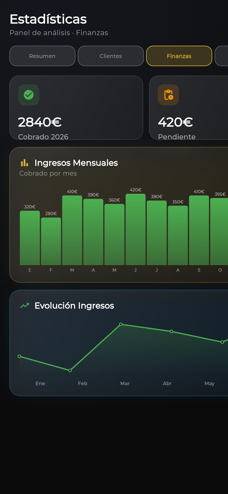 Estadísticas financieras