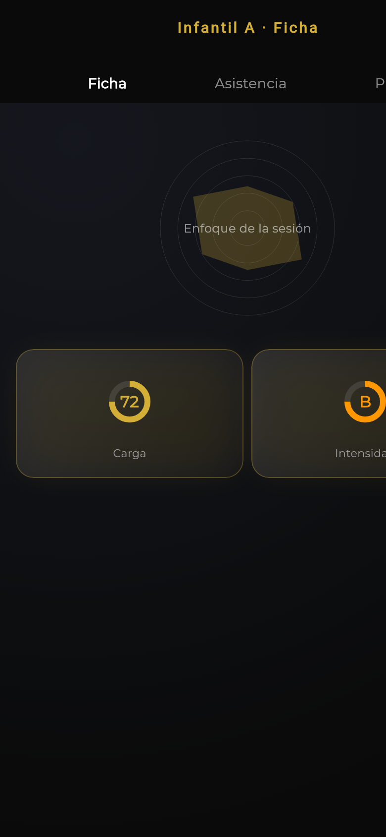 Grupos de competición con radares de rendimiento