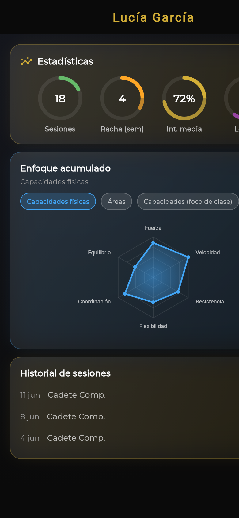 Informe individual con radar y asistencia