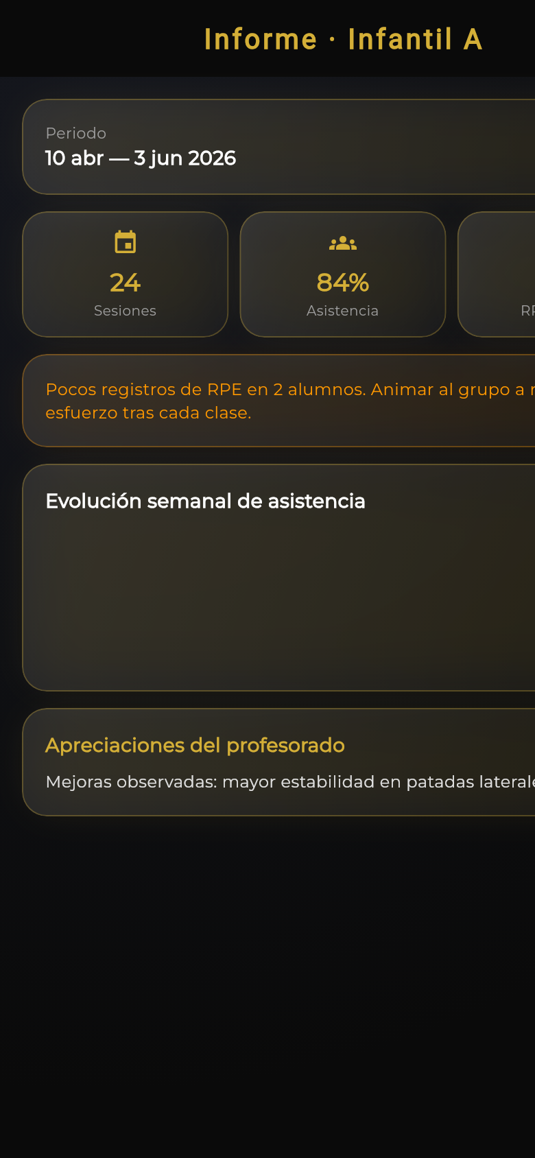 Informe de grupo con métricas del equipo